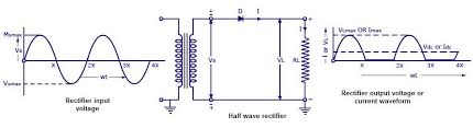 Half Wave Rectifier Circuit Working Its Characteristics Waves Circuit Electronics Circuit