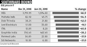 Mid Small Cap Indices Tank 7 In January Analysts See More