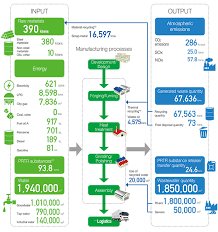 Environment Business Activities And Environmental Impact