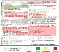 6 Free Ways To Check If Someone Was In The Military / Verify Service