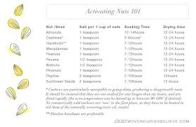 Everything You Need To Know About Activating Nuts Move