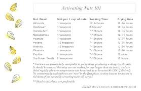 everything you need to know about activating nuts move