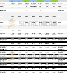 We did not find results for: Compared Iphone Xs Iphone Xs Max And Iphone Xr Telco Plans In Malaysia Soyacincau