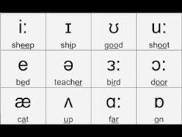 Every symbol has only one pronunciation. Phonetics English Phonetic Symbols Pure Vowels Youtube