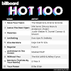 The billboard hot 100 is the music industry standard record chart in the united states for songs, published weekly by billboard magazine. 1