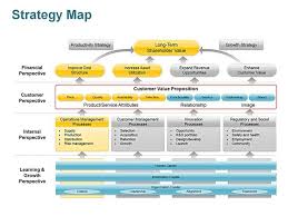 Editable Powerpoint Strategy Map Template Yoqwqrap Strategy Map Strategic Planning Template Corporate Strategy