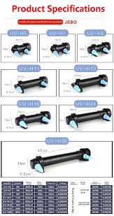Uv led lampa za manikyur sun x 48w 54w 72w v presi za kosa v gr sofiya id25559041 bazar bg. Przeplyw Wody W Lampie Uv 36v Technika Nano Reef Pl