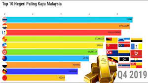 Kisah yang mana perdana menteri ada menyatakan bahawa negeri yang termiskin di malaysia pada waktu ini adalah kelantan darul naim. Agamaku Com Negeri Paling Kaya Di Malaysia 2006 2019 Facebook