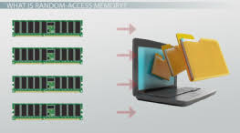 What Is Random Access Memory Ram Definition History