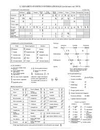 Phonetic alphabet chart printable | these are the 44 phonemes of standard english. File Ipa Kiel 2019 Full Ita Italian Pdf Wikimedia Commons