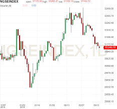 nse all share chart investing com