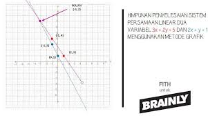 Ini berarti, titik yang diperoleh adalah a (0, 6) dan b (3, 0). Tentukan Himpunan Penyelesaian Spldv Berikut Dengan Metode Grafik A 3x 2y 5 Dan 2x Y 1 Brainly Co Id