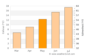 2% chance of rain through 4 am. Vancouver Weather In May 2021 Canada Averages Weather 2 Visit