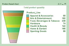 qlikview charts funnel grid line mekko scatter chart