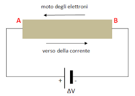 Corrente elettrica (urlo totale mix). La Corrente Elettrica Nei Conduttori Metallici Lafisika It