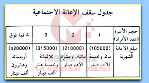 من خلال هذه الخدمة؛ تتيح لك هيئة الاتصالات وتقنية المعلومات التقدم بشكوى في حال واجهتك أي مشكلة في خدمات الاتصالات أو خدمات. ÙˆØ²Ø§Ø±Ø© Ø§Ù„Ø¹Ù…Ù„ ØªØ¯Ø¹Ùˆ Ø§Ù„Ù‰ ØªØ·Ø¨ÙŠÙ‚ Ø³Ù„Ù… Ø±ÙˆØ§ØªØ¨ Ø§Ù„Ø¹Ø§Ø·Ù„ÙŠÙ† The Ministry Of Labor And Social
