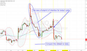 Trin Nq Index Charts And Quotes Tradingview