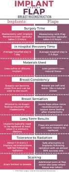 Pin On Breast Reconstruction Information