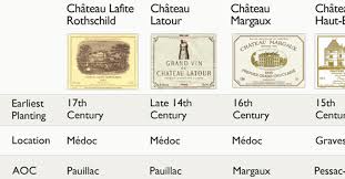 The Five Famous First Growths Of Bordeaux Compared
