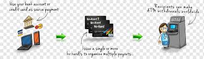 Yes, credit builder is a secured credit card. Xoom Corporation Money Order Western Union Payoneer Bank Text Payment Bank Png Pngwing