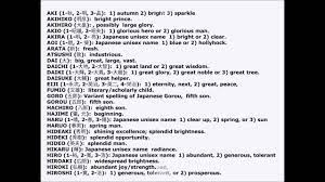 A yellow and green shield symbol, called a shoshinsha mark. Japanese Boy Names List Youtube