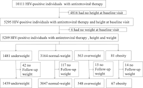 an optimal bmi range associated with a lower risk of