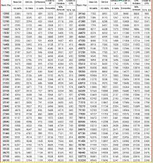 Da Arrear Chart Ex