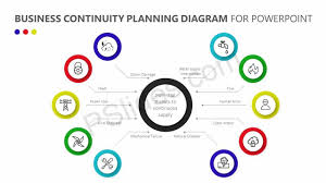 Business Continuity Planning Diagram For Powerpoint Check More At Https Pslides Com Templates Bus Business Continuity Business Continuity Planning Powerpoint