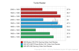 Msi Radeon R9 270x Gaming Video Card Review Tomb Raider