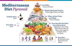 mediterranean diet an advantage in ivf treatment women