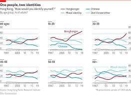 Schreiben sie die erste bewertung! Almost Nobody In Hong Kong Under 30 Identifies As Chinese The Economist