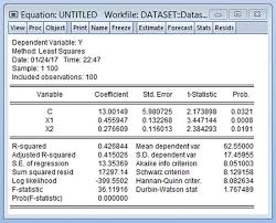 R = hasil koefisien korelasi linier contoh kasus & pembahasan contoh kasus regresi dan. Interprestasi Regresi Linear Dengan Eviews Uji Statistik