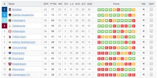 All About Turkish Football