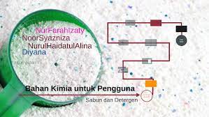 Feel good look great bahan kimia untuk pengguna. Bahan Kimia Untuk Pengguna By Farah Izaty