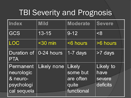 Visual Anomalies From Brain Injury And Rehabilitation