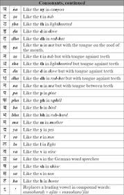 Children are taught alphabets in nursery . 170 Alphabets Ideas Alphabet Lettering Lettering Alphabet