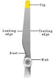 Blade Tip | Propeller Terminology | Quality Precision ...