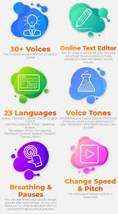The Ultimate Text To Speech Software Here S How We Create Professional Quality Voiceovers With Only 3 Clicks In 2020 Speech Text Educational Videos
