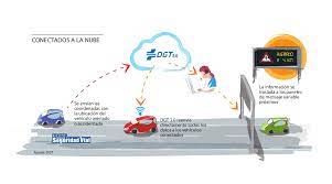 DGT - Comunicado V16 Conectada DGT 3.0