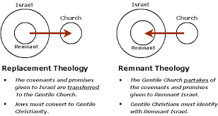Israel And The Church Whats The Relationship