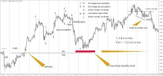 What Is Crouching Liquidity