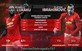 Pin By Clara Alverina On Beritaolahragaku757 Manchester United Premier League Man United Jose Mourinho