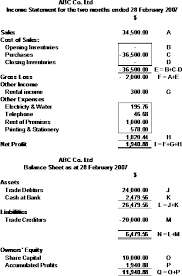 Once you register your sole proprietorship, your next step would be to register yourself as a taxpayer. Sample Financial Statements Sole Proprietor Sample Web W