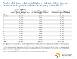 The High Cost Of Child Care Underscores The Need For