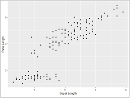 Ggplot2 Quick Guide Tutorialspoint