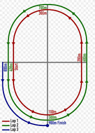 Speed training is essential for the 400m race whether it involves hurdles or not. Diagram Track Field 400 Metres 300 Metres All Weather Running Track Png 1000x1388px 100 Metres