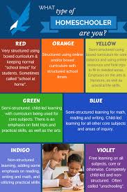 1 2 Png 800 1200 Homeschool Homeschool Help Online School