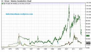 silver and the petrodollar silverseek com