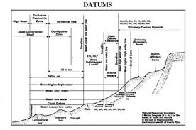 chart datum wikivisually