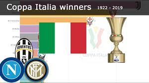 Italian coppa italia scores, results and fixtures on bbc sport, including live football scores, goals and goal scorers. Coppa Italia Winner History 1922 2020 All Winners Youtube
